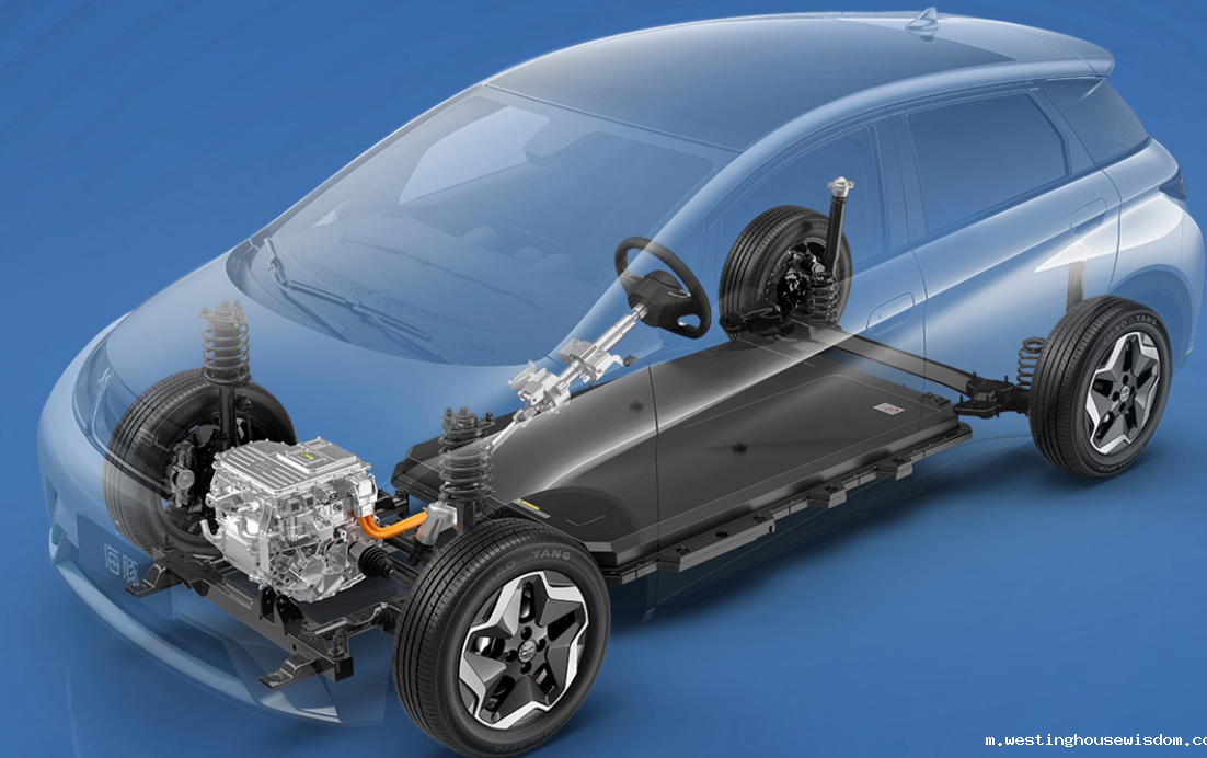 功率半导体设计挑战都有哪些?